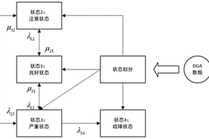 基于油氣含量及產(chǎn)氣速率的變壓器的停運(yùn)評(píng)估方法