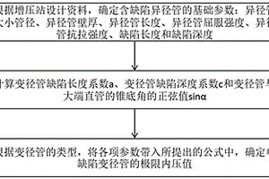 單缺陷變徑管極限內(nèi)壓計(jì)算方法