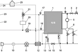 燃料電池系統(tǒng)中電堆短路試驗(yàn)方法