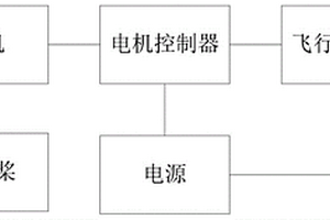 電動(dòng)飛行器的動(dòng)力電氣系統(tǒng)