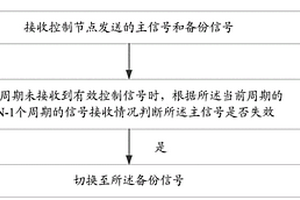 信號(hào)切換方法、裝置及車輛