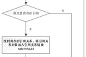 交叉參考同步處理方法、系統(tǒng)、設備及介質