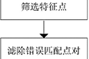 基于相位一致性和SIFT的SAR圖像配準方法