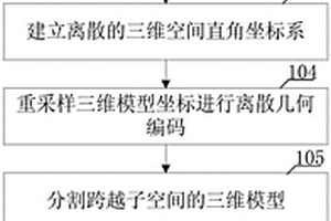 基于三維空間剖分的地理坐標(biāo)壓縮編解碼方法