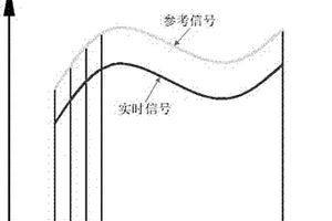 基于加工坐標(biāo)對(duì)齊參考信號(hào)的刀具狀態(tài)識(shí)別方法