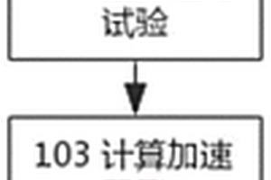 導(dǎo)航用無源大功率單機(jī)的壽命評估方法