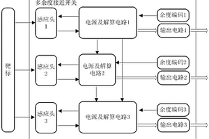 多余度程控接近開關(guān)同步輸出方法