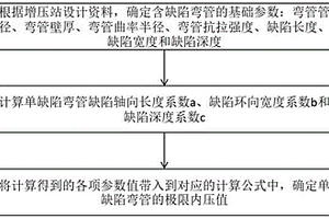 單缺陷彎管極限內(nèi)壓計(jì)算方法