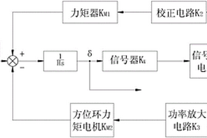 提高慣性平臺(tái)式定位定向裝置精度的方法