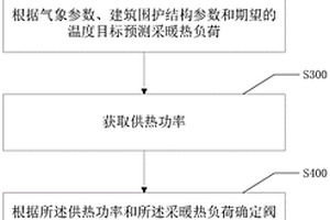 閥門控制方法及閥門