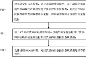 基于卡爾曼濾波的模糊PID故障確定容錯(cuò)控制方法