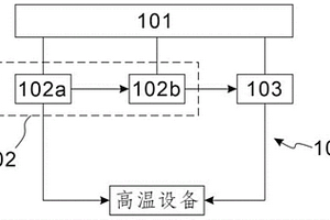 變電站二次屏柜散熱裝置