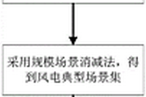 基于靜態(tài)電壓穩(wěn)定裕度的新能源涉網(wǎng)影響定量計(jì)算方法、系統(tǒng)、電子設(shè)備及存儲(chǔ)介質(zhì)