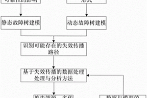 考慮失效傳播的民機(jī)系統(tǒng)運(yùn)行可靠性評估方法