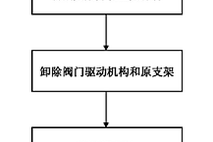 氧氣閥門在線修復(fù)方法