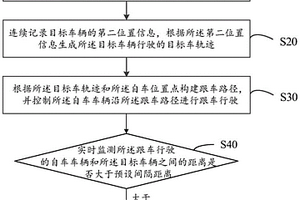 跟車方法、車輛及計(jì)算機(jī)可讀存儲(chǔ)介質(zhì)