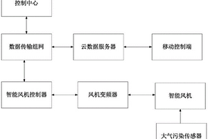 基于隧道的智能通風(fēng)系統(tǒng)及其實(shí)現(xiàn)方法