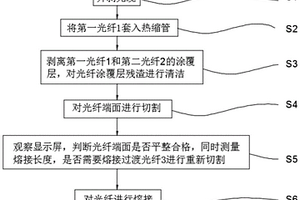 光纖熔接過(guò)程中切割長(zhǎng)度精確控制與修補(bǔ)的方法