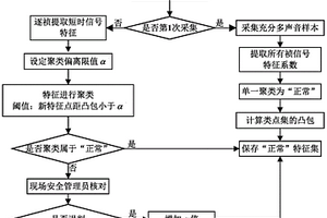 混凝土泵送管道安全狀態(tài)識別方法及設(shè)備