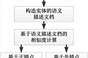 基于約簡錨點(diǎn)的大規(guī)模知識(shí)圖譜融合方法