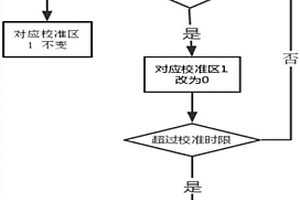 動(dòng)態(tài)血壓記錄器實(shí)時(shí)時(shí)鐘校準(zhǔn)的方法