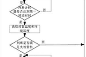 熱泵系統(tǒng)的溫度傳感器失效判斷裝置和方法、熱泵系統(tǒng)