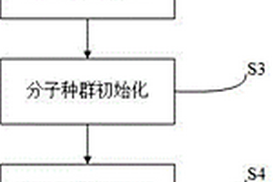 基于化學反應優(yōu)化的錯誤定位方法