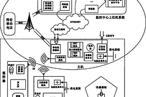 基于車(chē)聯(lián)網(wǎng)的箱裝貨物主動(dòng)防盜系統(tǒng)