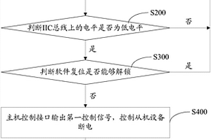 IIC總線解鎖方法及基于IIC總線的通信系統(tǒng)