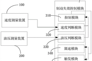 提升機(jī)制動失效控制系統(tǒng)