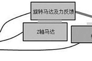 三維存儲(chǔ)器失效樣品制備方法