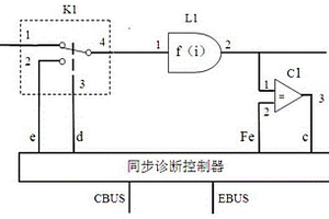 危險失效的同步邏輯診斷方法