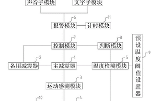 汽車(chē)減震器失效檢測(cè)及報(bào)警系統(tǒng)