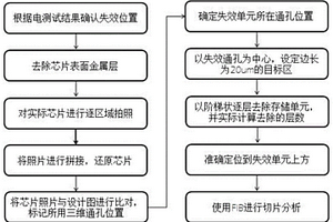 三維存儲器失效分析樣品制備方法