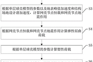 單層球殼地震失效荷載計算方法