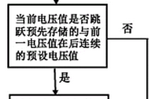 尿素液位傳感器失效控制系統(tǒng)及方法、SCR系統(tǒng)及發(fā)動機