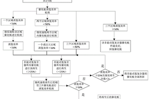 預(yù)防非能動氫復(fù)合器催化板失效的方法