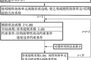 巖質(zhì)邊坡中巖塊失效概率的計算方法