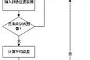 金屬失效類型自動化判斷方法