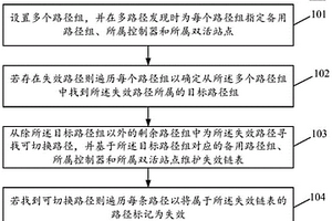 存儲多路徑中路徑失效管理方法、裝置、設備及介質