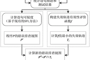 基于失效軌跡的程序錯(cuò)誤定位方法