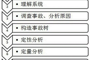 失效雷電防護(hù)裝置導(dǎo)致人身傷亡損失評估的方法