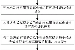 多失效模型集成的電動(dòng)汽車用直流充電樁運(yùn)行可靠性評(píng)估方法