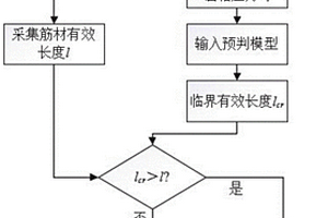 預判砂土中土工合成材料失效模式的方法