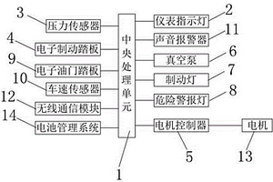 電動(dòng)汽車真空系統(tǒng)失效輔助安全系統(tǒng)及其控制方法