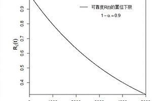 無失效數(shù)據(jù)的可靠性置信限統(tǒng)計評估方法