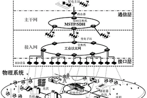 考慮信息失效的主動(dòng)配電網(wǎng)信息物理系統(tǒng)可靠性評(píng)估方法