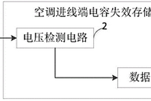 空調(diào)進(jìn)線端電容失效存儲(chǔ)裝置