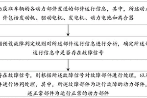 車輛動力源失效處理方法、裝置、混動汽車及存儲介質(zhì)