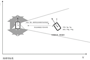 車輛傳感器失效處置方法及系統(tǒng)